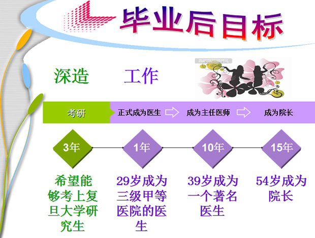 大学生职业规划PPT