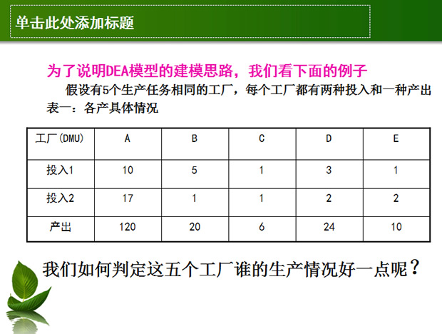 绿叶为舟――PPT模板