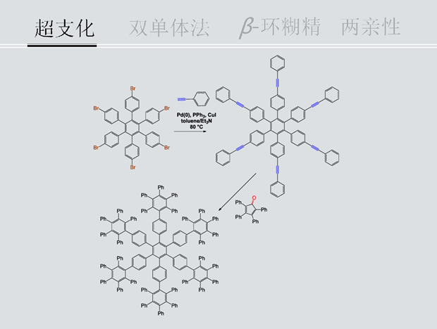 化学专业课题研究毕业论文PPT模板2