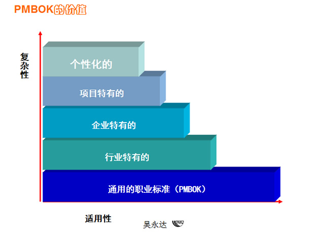 项目管理方案PPT模板1