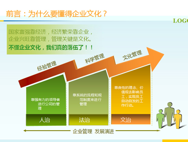 企业文化培训――管理部内部提升系列PPT教材3