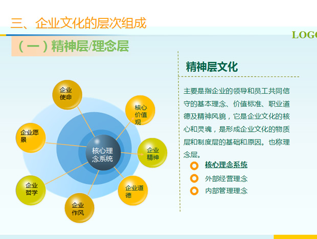 企业文化培训――管理部内部提升系列PPT教材5