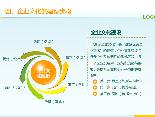 企业文化培训――管理部内部提升系列PPT教材6