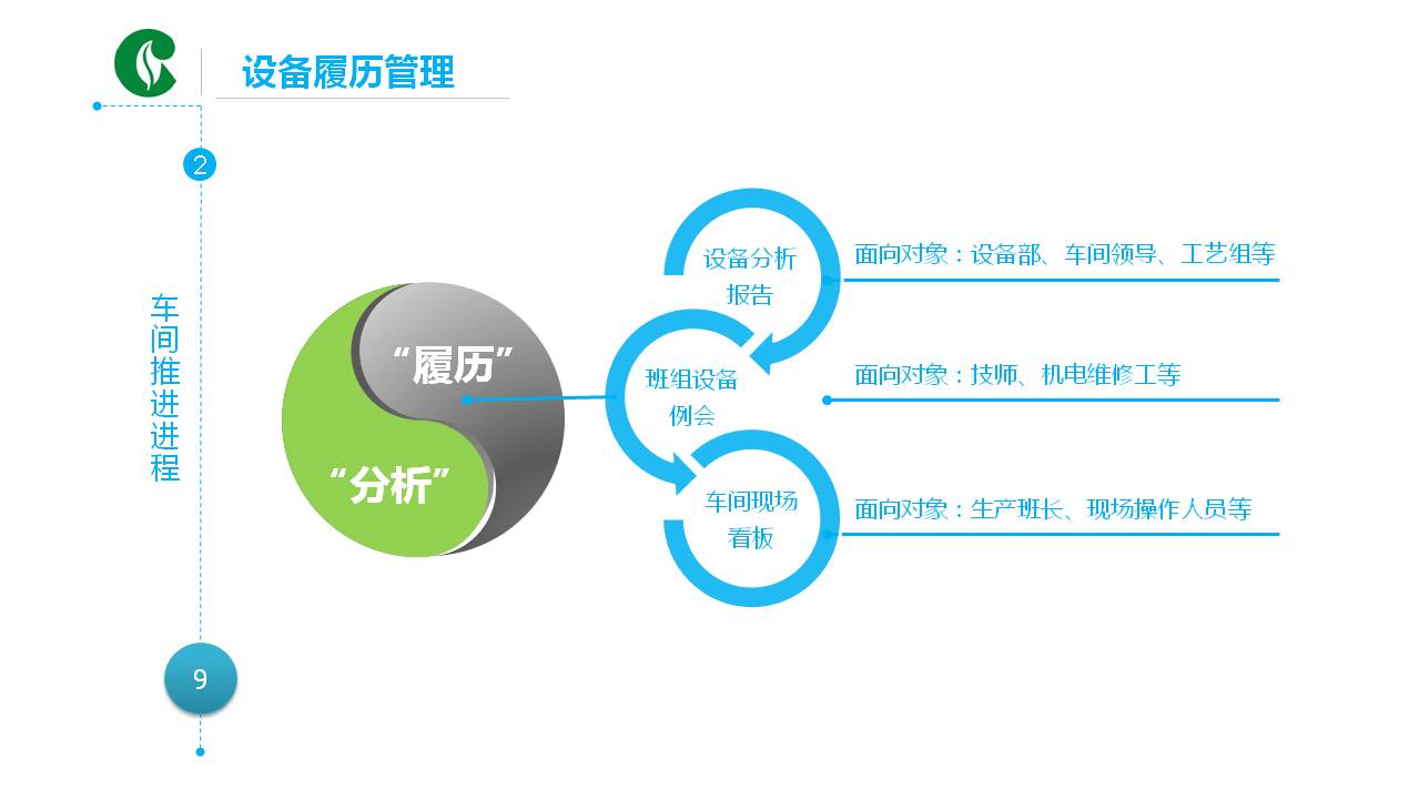 中国馆烟草公司PPT模板3