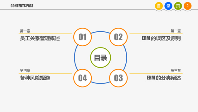 员工关系管理――人力资源部内训ppt模板