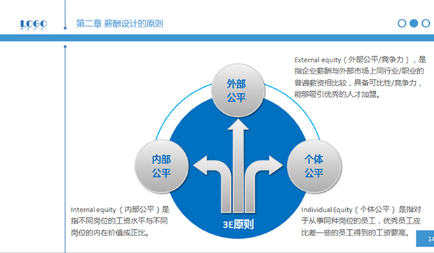 简明薪酬设计――人力资源部内训PPT模板4