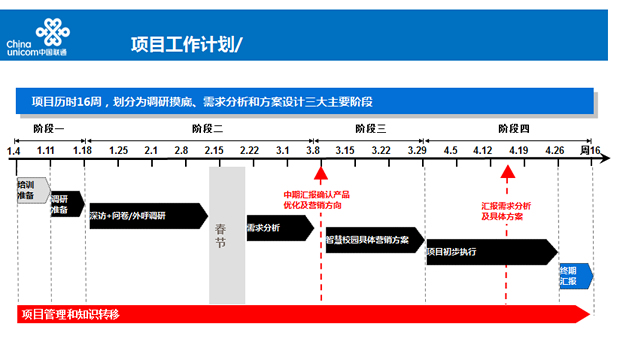 中国联通智慧校园推广方案PPT模板3