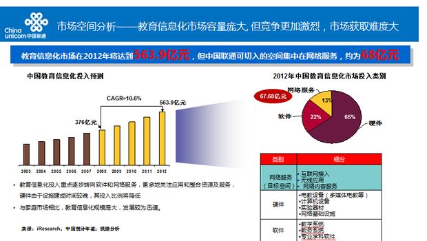 中国联通智慧校园推广方案PPT模板4