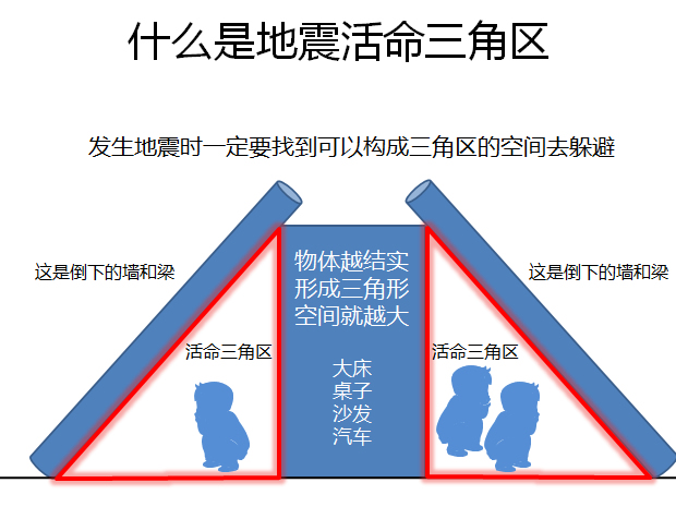 地震逃生常识PPT课件模板2