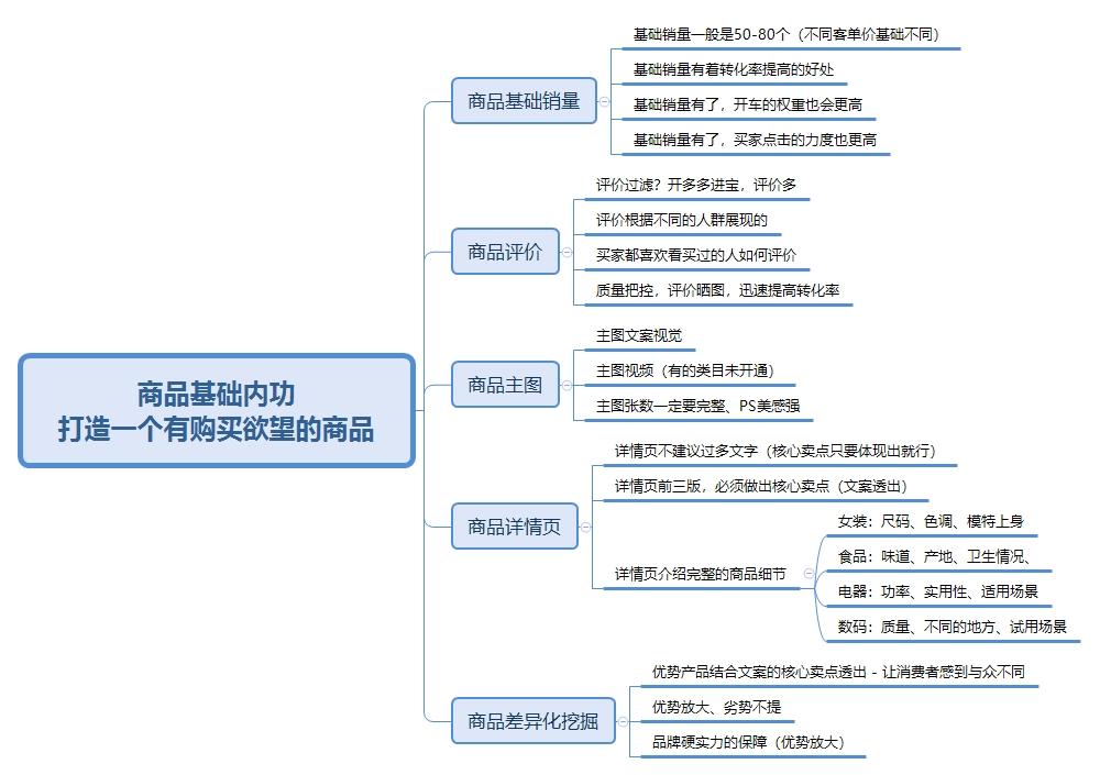 拼多多商品如何做推广？推广怎么实施？